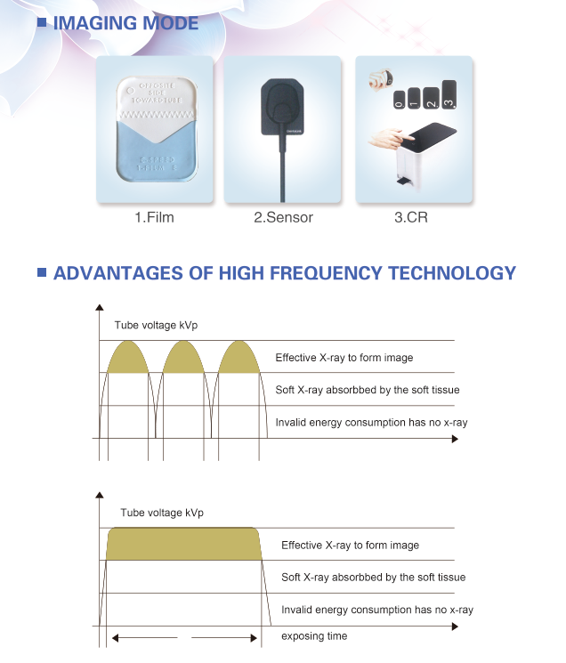 DP46 Portable Dental X-Ray Machine